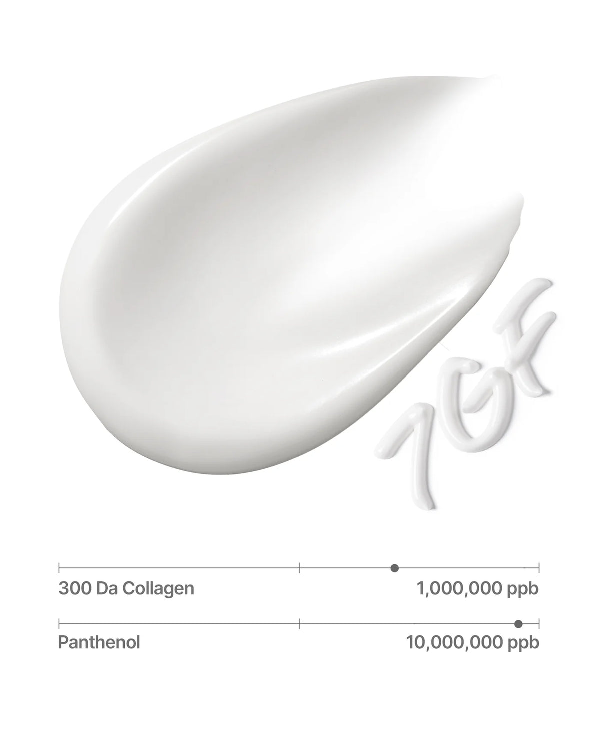 Deep Collagen Korean Wrinkle Cream
